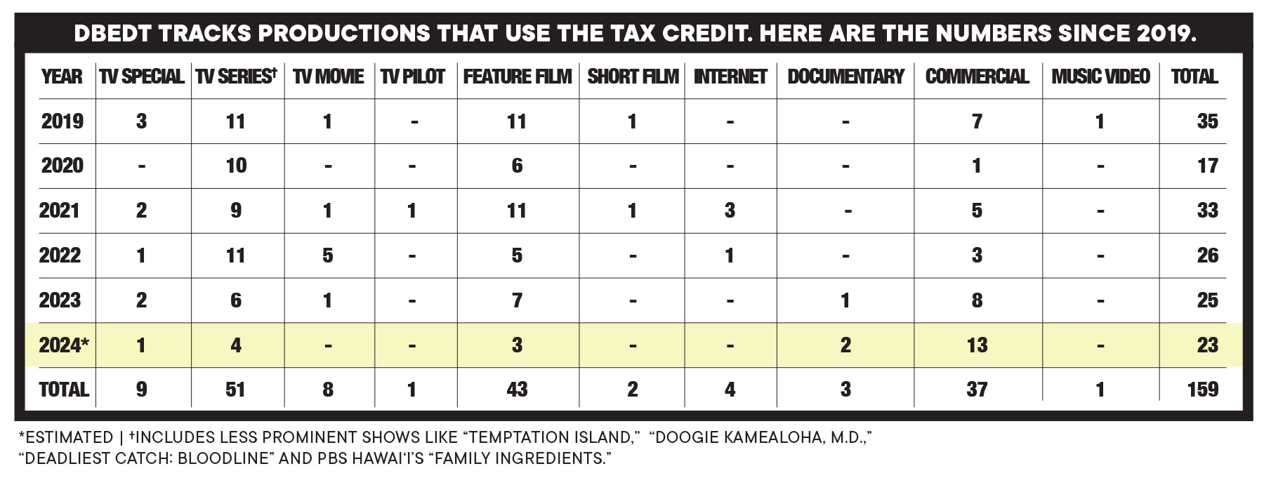 Aughb Chart Hawaiifilm