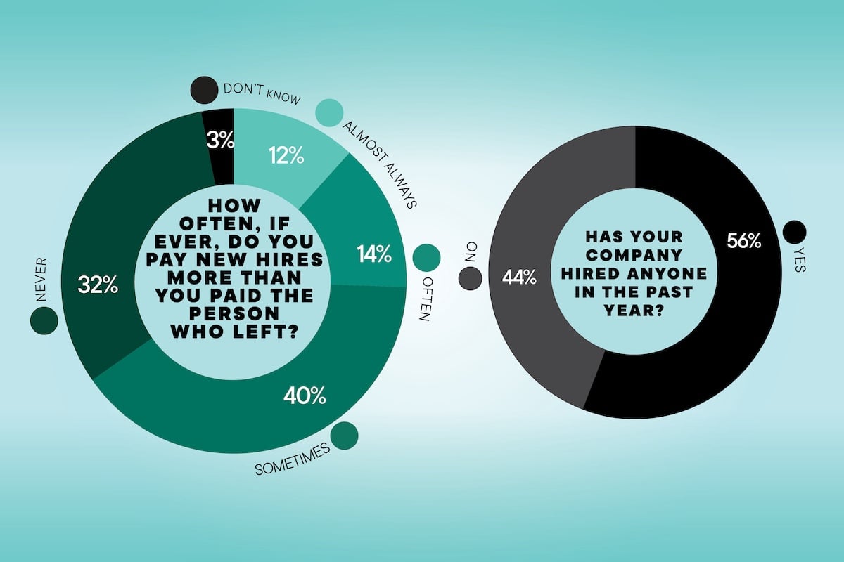 Image A Businesses Told Us About Recovery Hiring And Buying Local