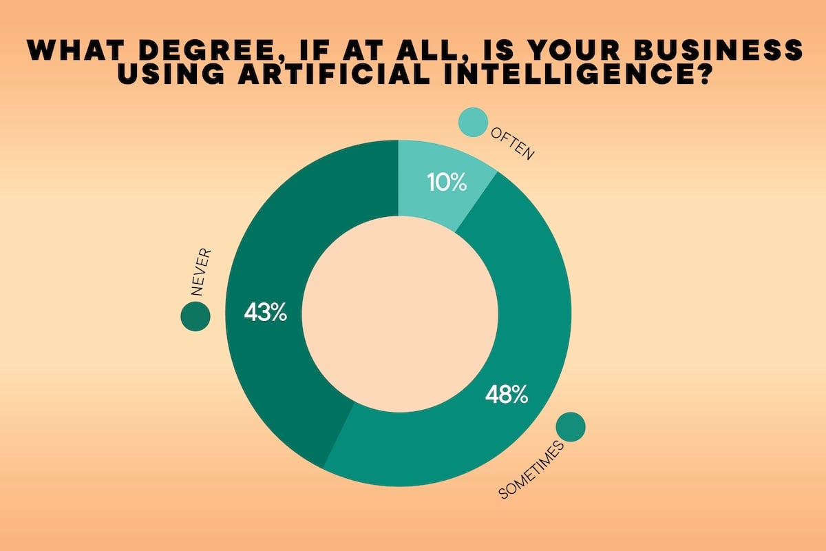 Image A How Hawaii Businesses Use Artificial Intelligence