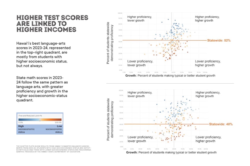 Image D Public Schools Are National Leaders In Academic Recovery