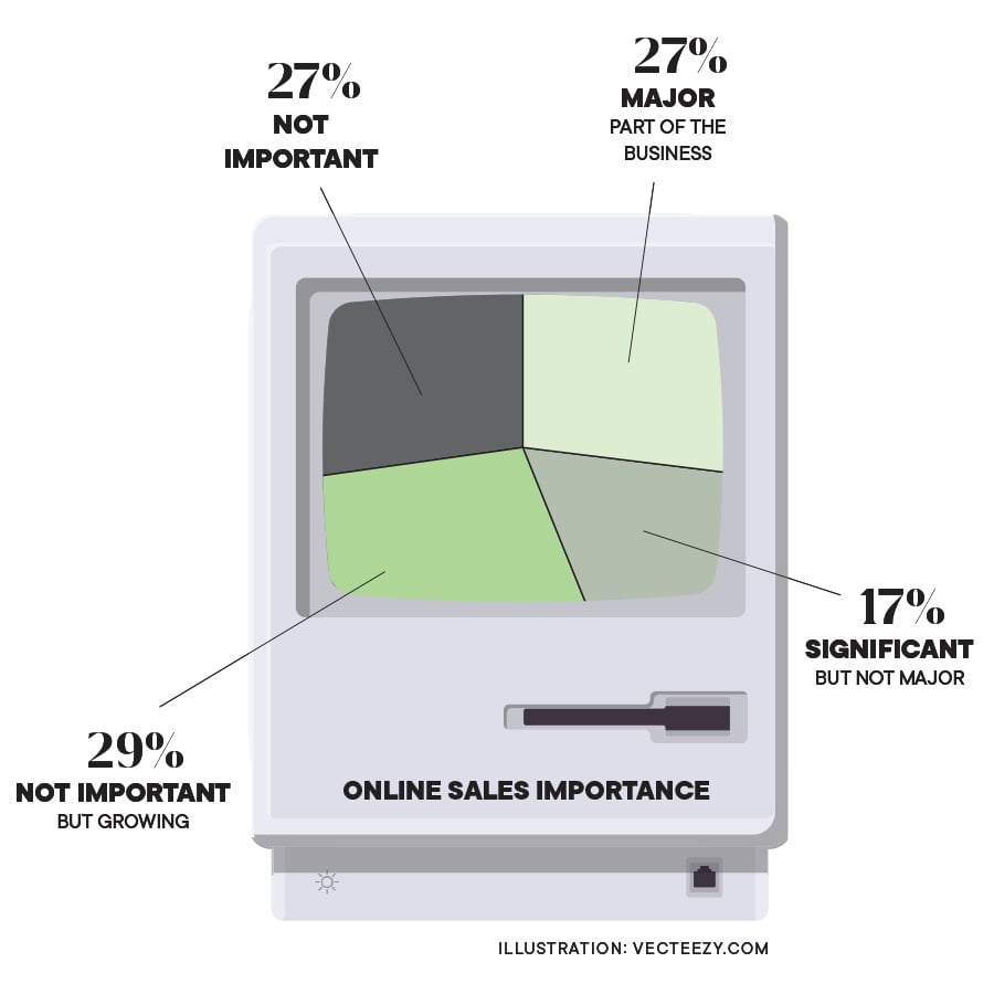 Online Sales Graph