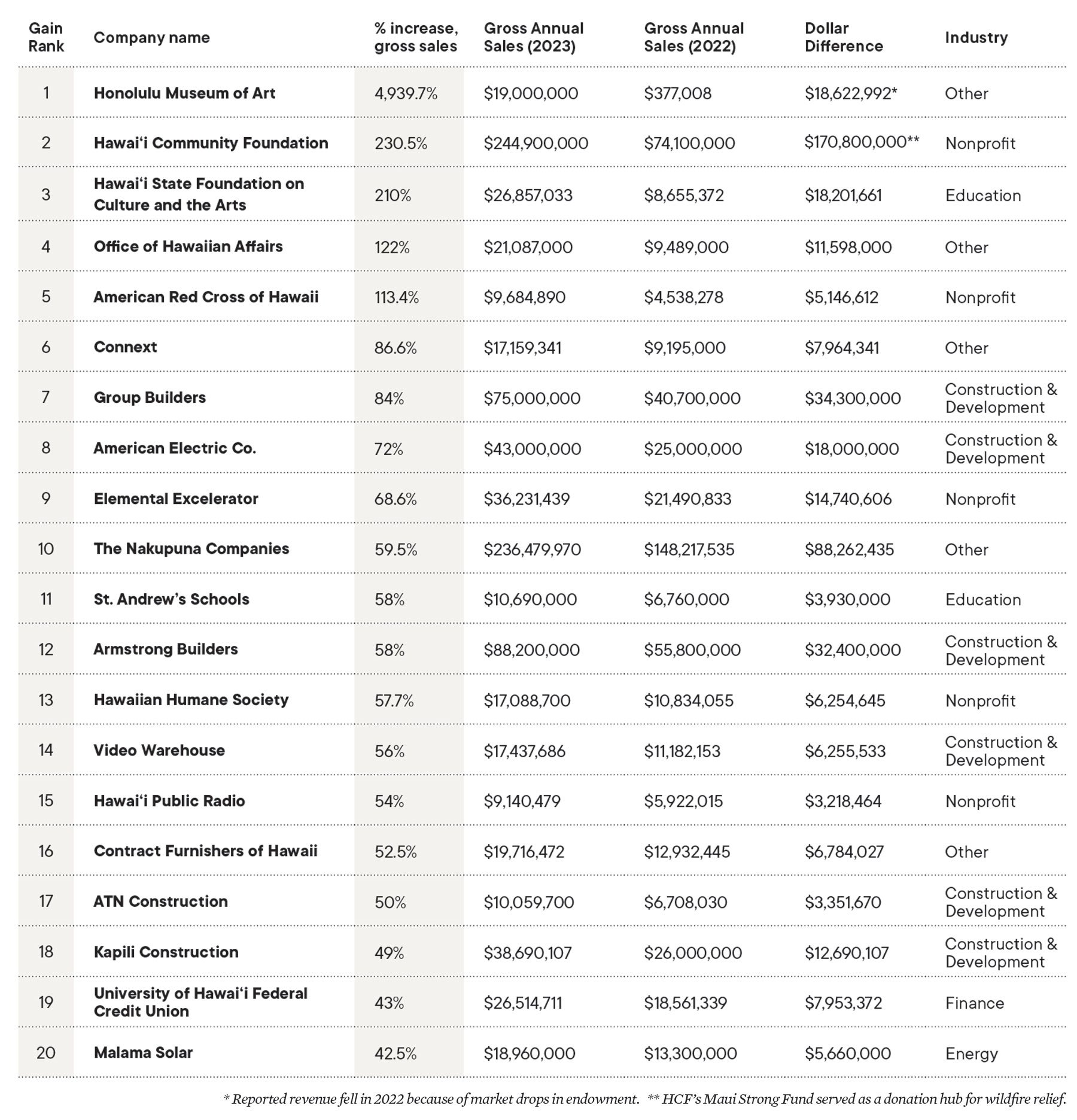 Top250 Big Gains Tall 1800x1871 1